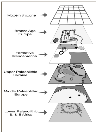 The TARDIS concept of layered and patterned cultural scenarios (published in Australian Archaeology 61:49).