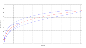 Rarefaction curves calculated for the two different sample sizes.
